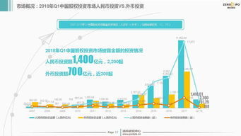 2018年第一季度中國(guó)股權(quán)投資市場(chǎng)回顧及展望 受托管理股權(quán)基金的機(jī)遇與挑戰(zhàn)